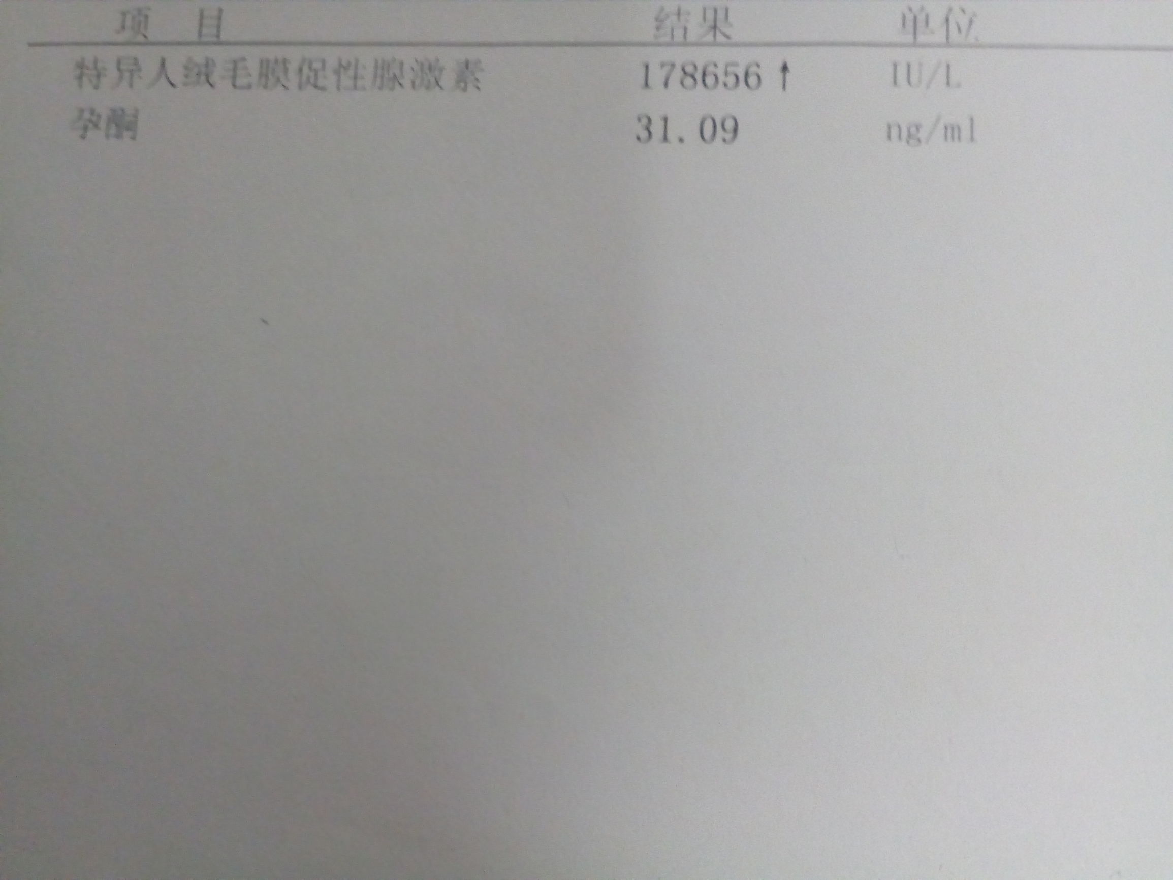 先兆流产，宫腔积液，宫颈口分离，保胎那些事