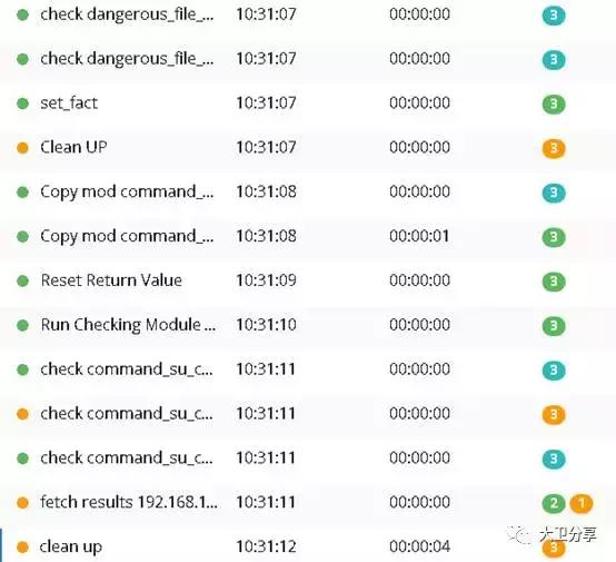 什么样的运维神通，才配得上IT在银行业的江湖地位？