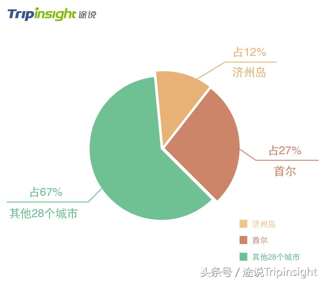 韩国最值得去的酒店,韩国高性价比酒店推荐