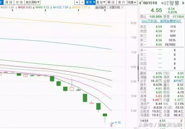 大智慧行情最新消息,大智慧股票今后的走势