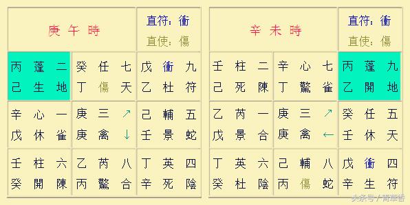 奇门遁甲阳遁一到五局图解,奇门遁甲阳遁五局解析