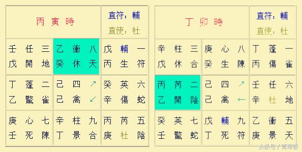 奇门遁甲阳遁一到五局图解,奇门遁甲阳遁五局解析