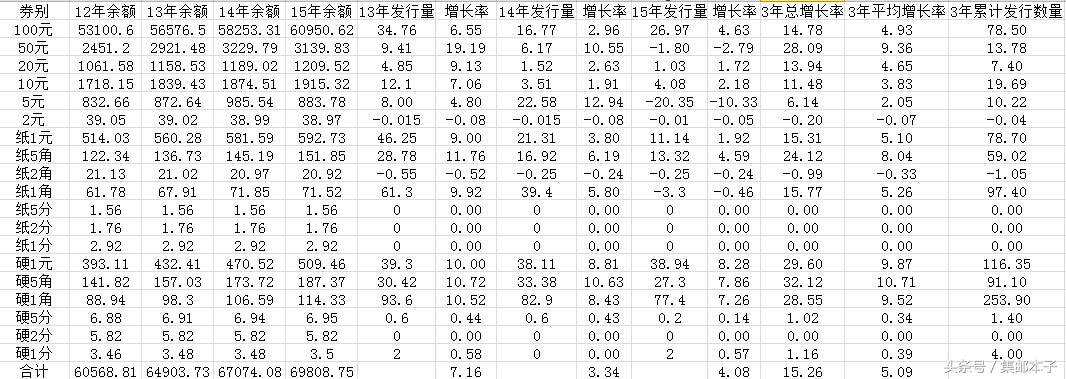第五套人民币2019年硬币,第五套人民币五角硬币整箱图片