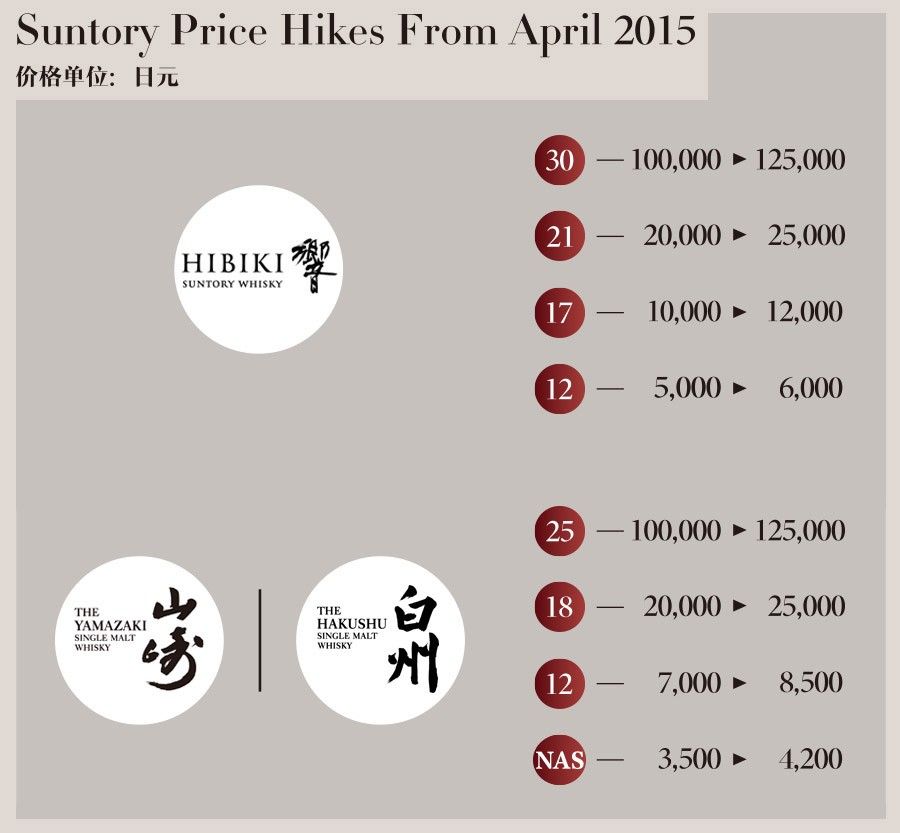 山崎1923和白州1973威士忌哪个好喝,山崎威士忌2020edition多少钱