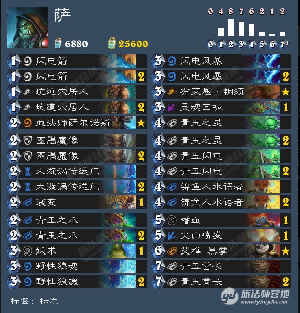 谁才是快攻之王,谁才是斩杀之王盘点炉石