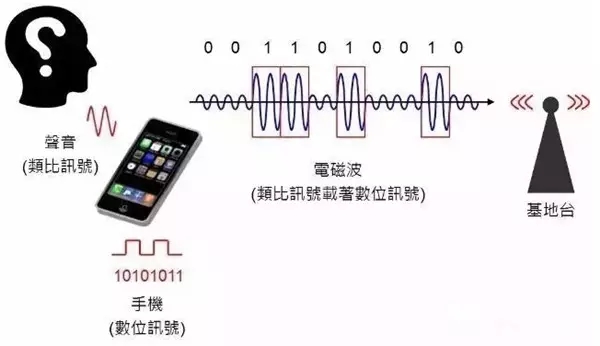 实时手机通话原理是什么,一文带你了解ai通话