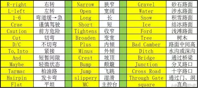 看了这么多赛车比赛,怎么能不会看路书