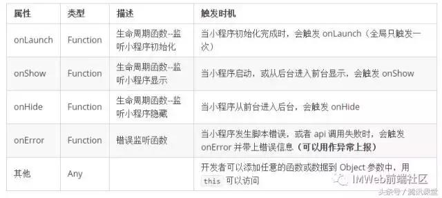 《QQ音乐小电台》小程序开发