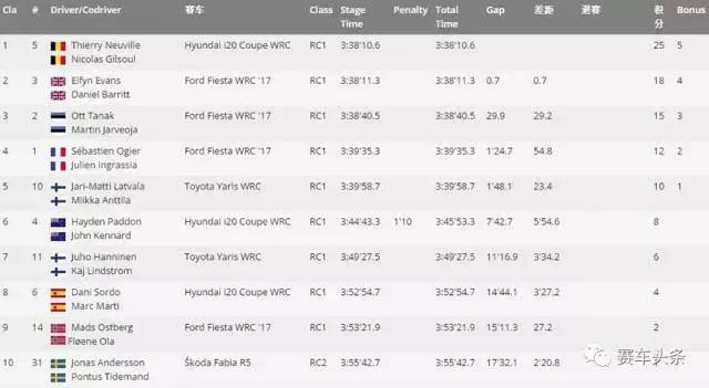 wrc现代,现代wrc得过几年冠军