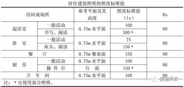 100个灯光设计图,100种照明电路图讲解