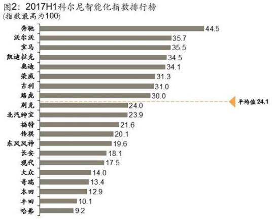 为什么汽车智能化比合资品牌好,国产汽车智能化排名