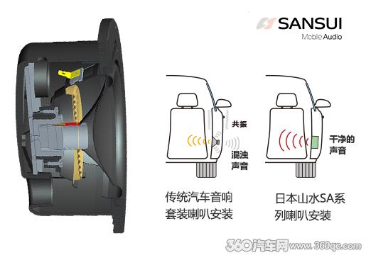 带箱体的汽车喇叭,山水黑洞喇叭评测