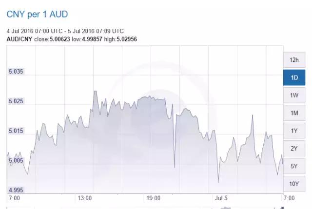 在澳大利亚留学干代购,留学澳洲能做代购吗现在