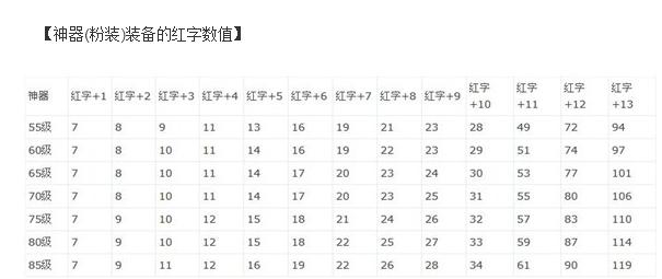 dnf克伦特增幅教学,dnf克伦特增幅15
