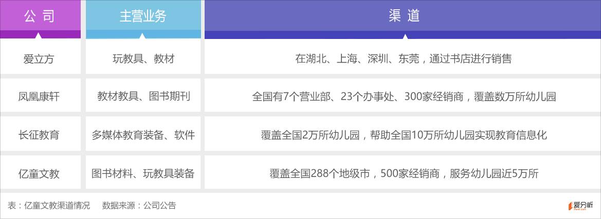 亿童文教公司现状,亿童文教有限公司靠谱吗