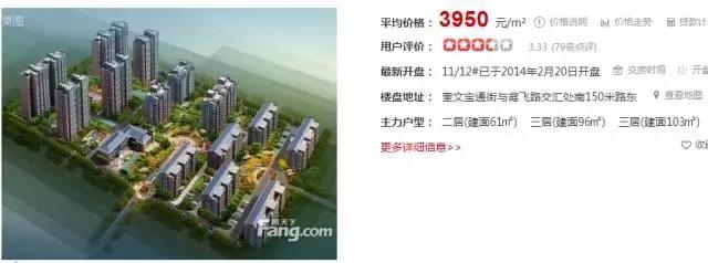 潍坊最贵的区,潍坊市里哪个房子最贵