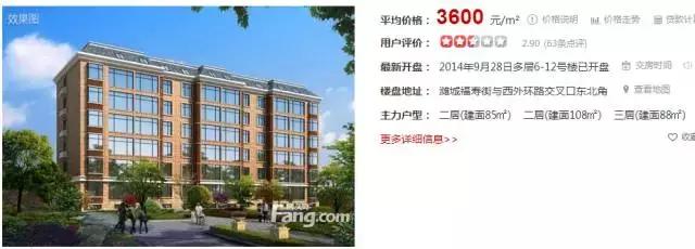 潍坊最贵的区,潍坊市里哪个房子最贵