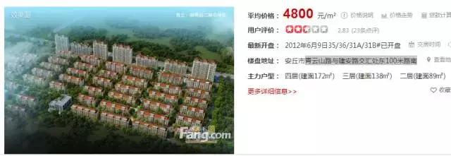 潍坊最贵的区,潍坊市里哪个房子最贵