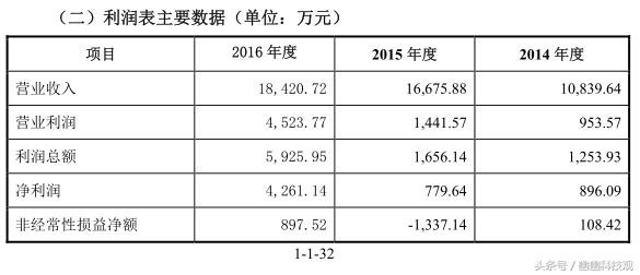 i黑马是科技网站吗,i黑马网