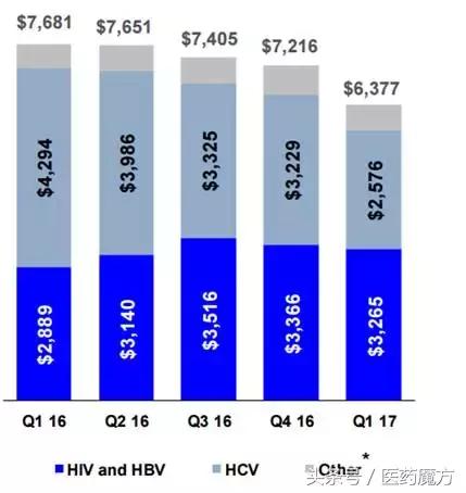 丙肝吃了药复发了怎么办,丙肝好了为什么又复发