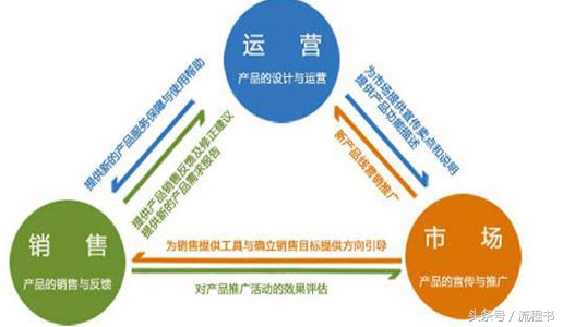 创业思维和商业模式英文,创业者必备十个能力英文