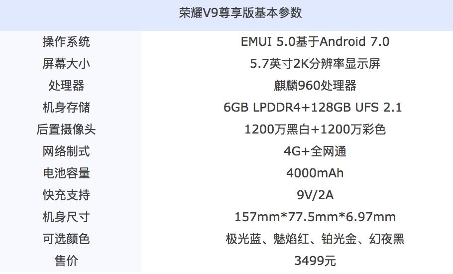 荣耀的精确定位在哪,荣耀v系列定位高