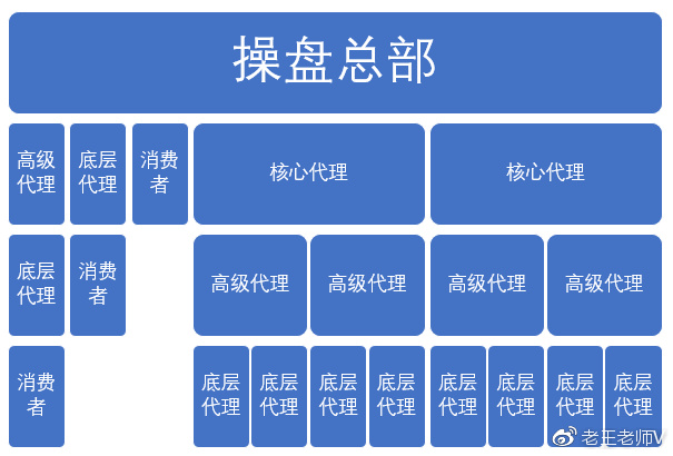微电商操盘手日记(10):微商品牌,是高举高打还是稳扎稳打