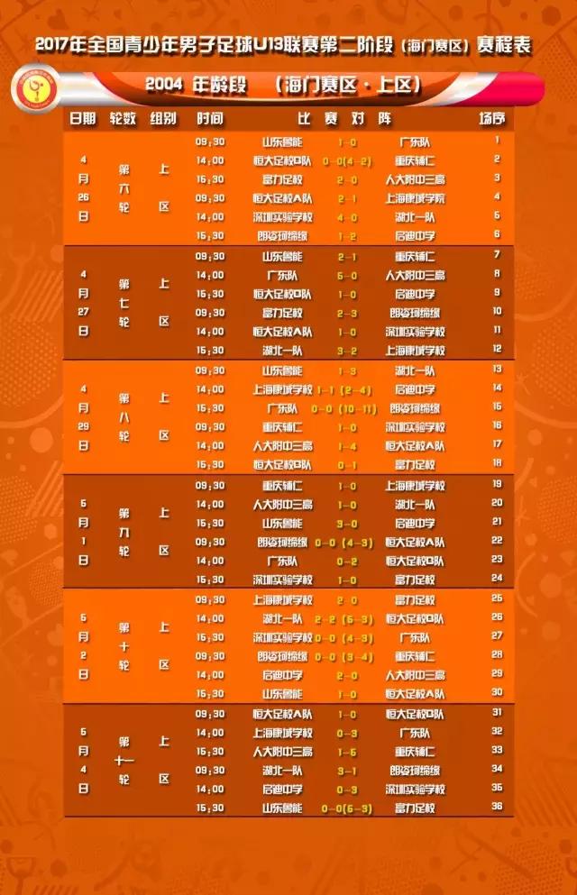 u13锦标赛第二阶段西安,第二届中国青少年足球联赛u13cetv