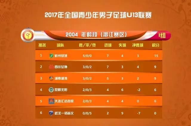 u13锦标赛第二阶段西安,第二届中国青少年足球联赛u13cetv