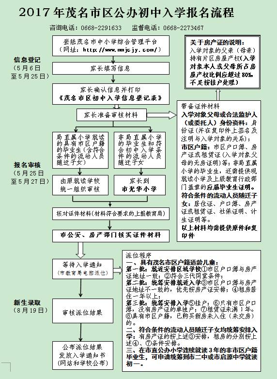 茂名市市区秋季中小学招生报名,茂名市2024年小学招生政策