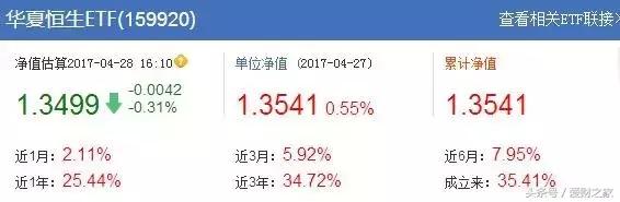 在你含泪割肉时,它却悄悄的创出了近两年新高!