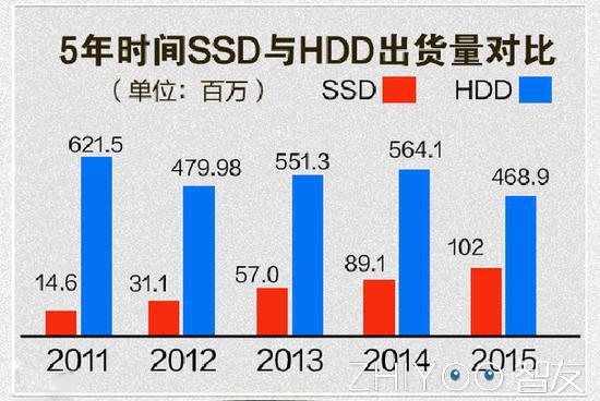 ssd电脑固态硬盘坏了是什么表现,怎么判断ssd硬盘坏掉