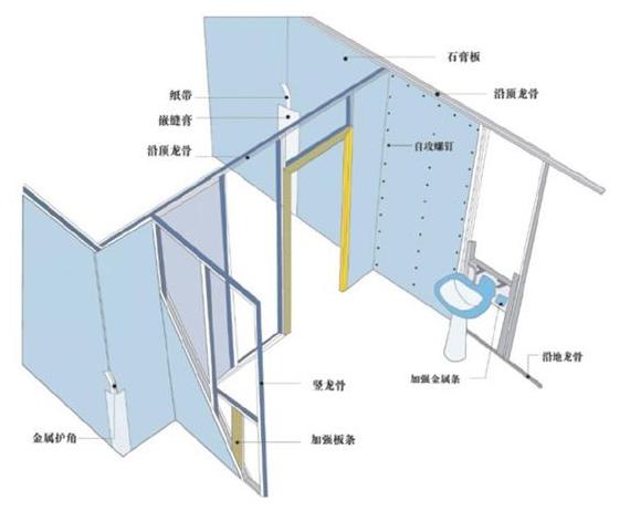 墙体隔断用砖砌还是轻钢龙骨结构,双层玻璃隔断与做墙体哪个便宜点
