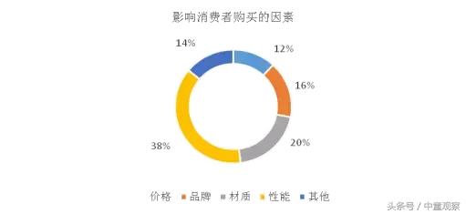 中童读数据：奶瓶三巨头已经做得如此到位，其他奶瓶的机会在哪里