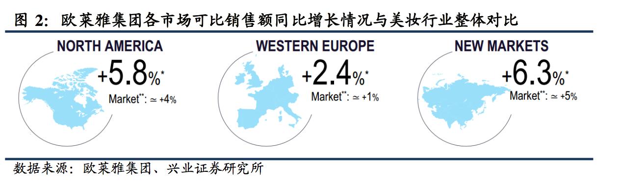 欧莱雅集团介绍视频,欧莱雅集团分析