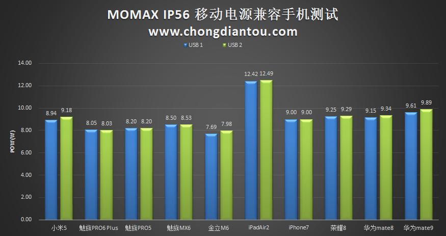 旅行箱移动电源维修,旅行箱顶配升级版行李箱