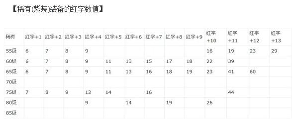 dnf克伦特增幅教学,dnf克伦特增幅15