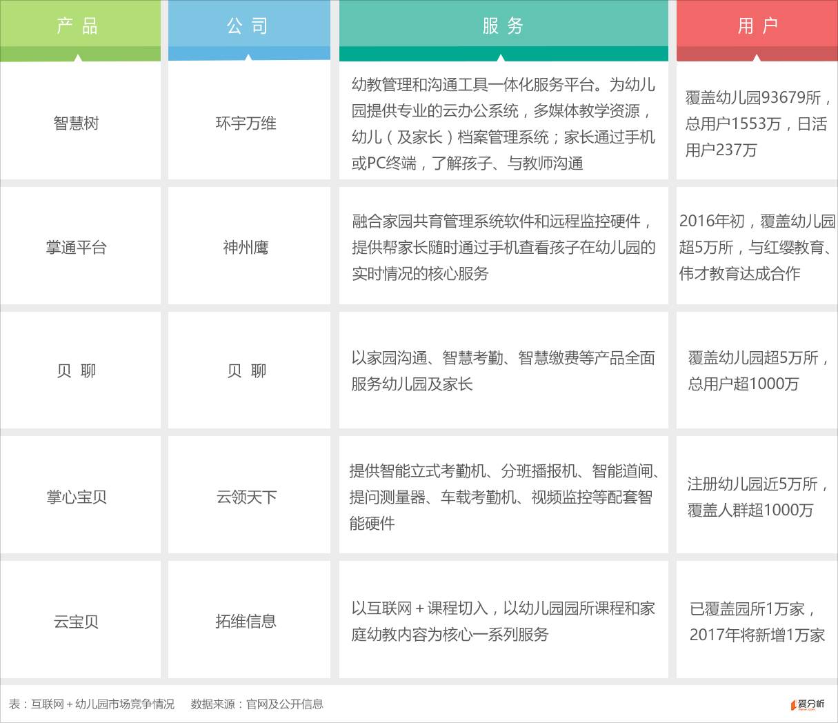 亿童文教公司现状,亿童文教有限公司靠谱吗