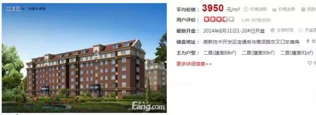 潍坊最贵的区,潍坊市里哪个房子最贵