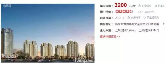 潍坊最贵的区,潍坊市里哪个房子最贵