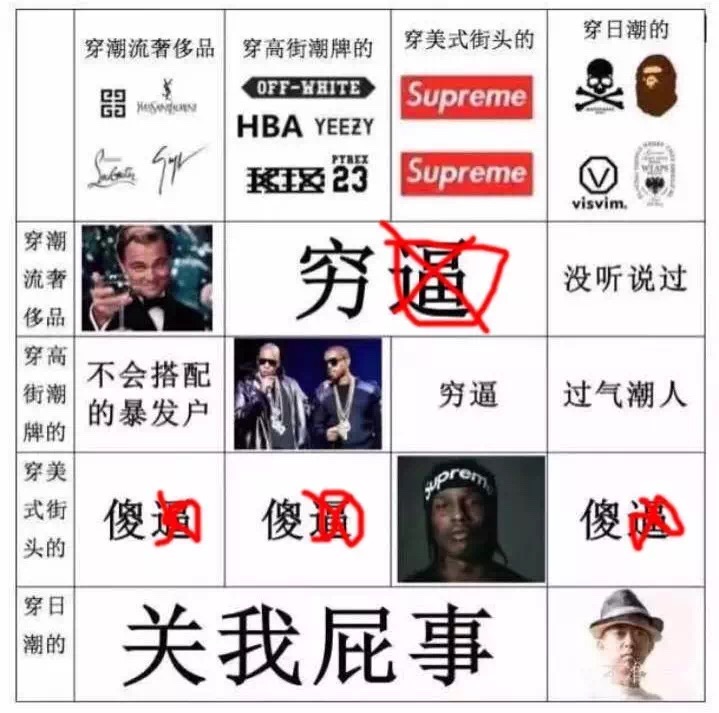supreme2019必买,最值得入手的supreme