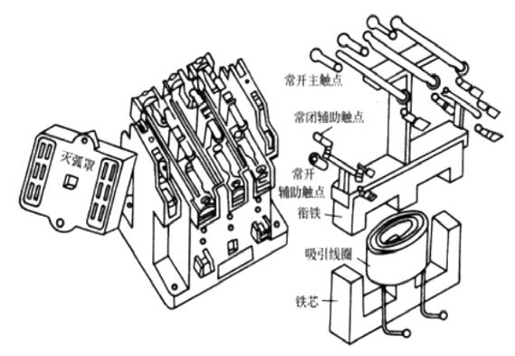 接触器热继电器图,交流接触器热继电器控制线路图