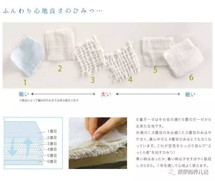 hoppetta睡袋在哪里买,hoppetta六层纱蘑菇睡袋好用吗