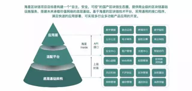 专访相关区块链内容,金丘区块链