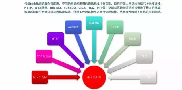 专访相关区块链内容,金丘区块链