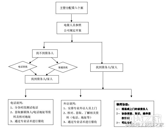 一线员工自述从业经历,催收的自述真实故事