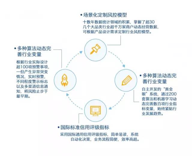 前方高能！没想到你是这样的云算信达！