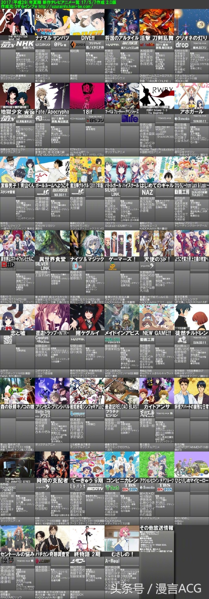 2019七月新番排行榜,2017年7月新番一览表