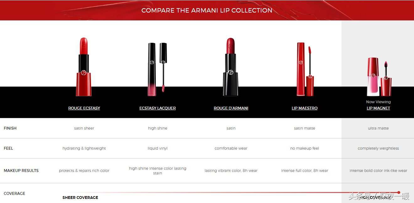 小胖丁唇釉推荐,小胖丁唇釉薄涂