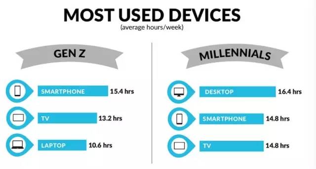 高中辍学玩互联网,高中辍学创业的00后网红